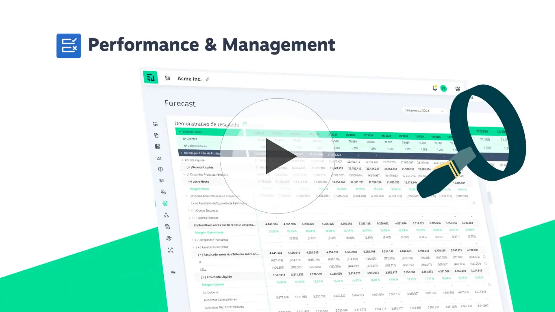 Performance & Management